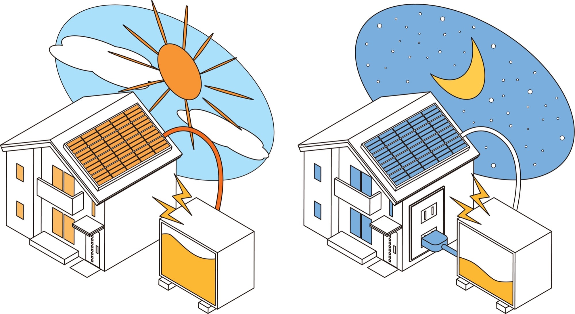 「太陽光発電＋蓄電池」で省エネな暮らしを！ アイキャッチ画像