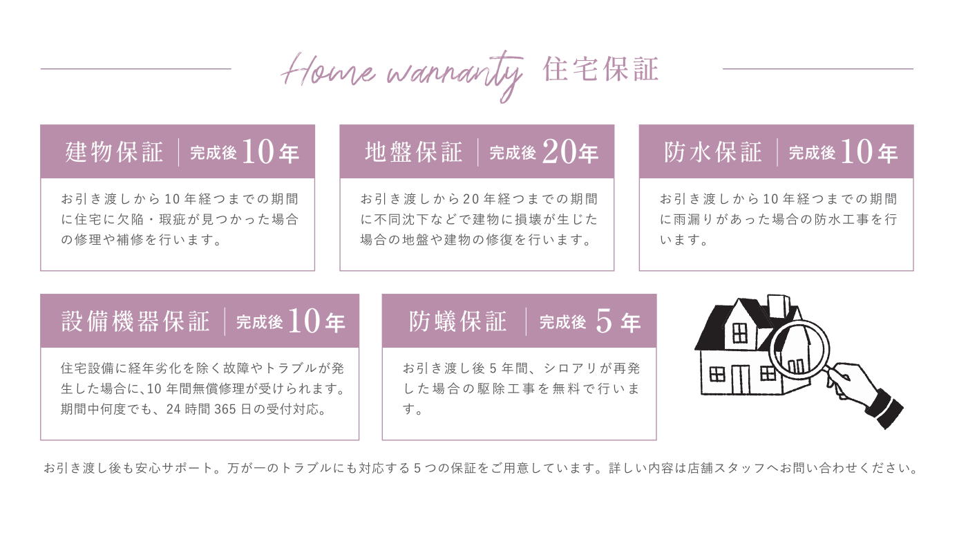 建てた後も安心！充実の住宅保証・アフターサポート アイキャッチ画像