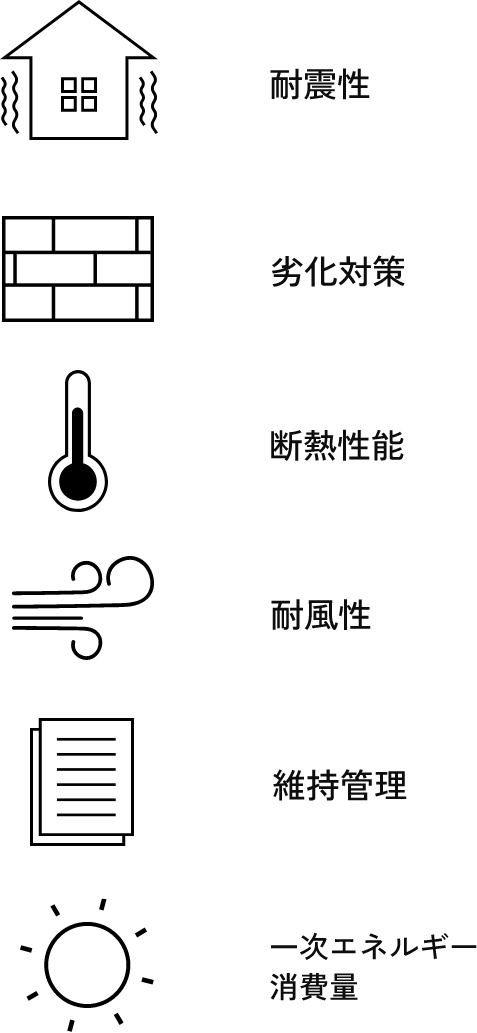 耐震性～一次エネルギー消費量　アイコン　画像