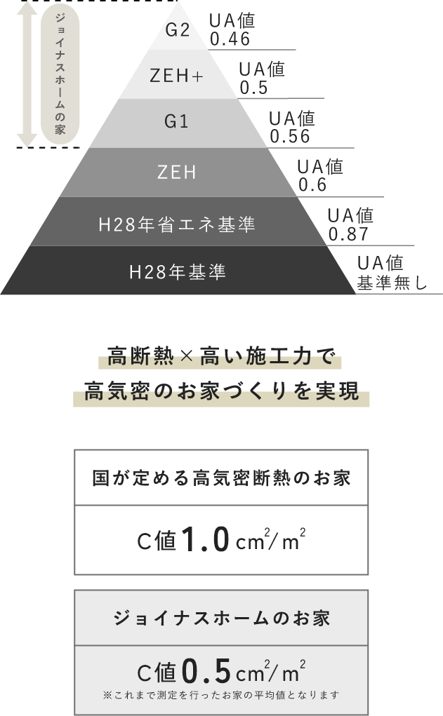 断熱性能　イメージ図　画像