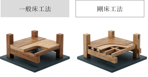 剛床工法　イメージ　画像