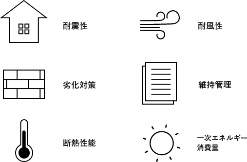 耐震性～一次エネルギー消費量　アイコン　画像
