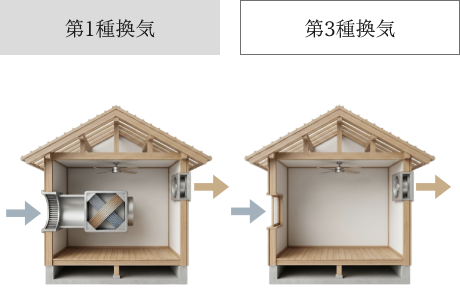 24時間換気システム　イメージ　画像