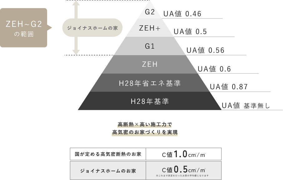 断熱性能　イメージ図　画像